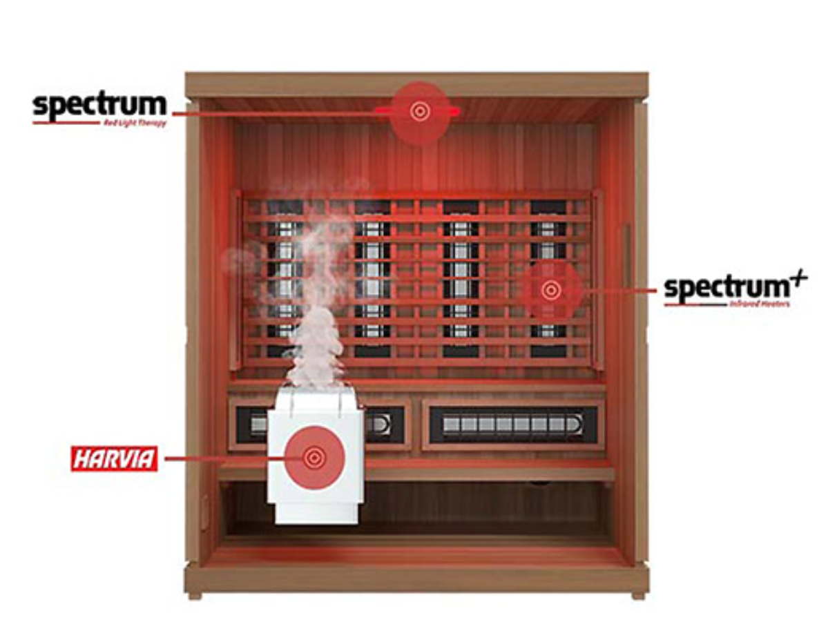 Finnmark Trinity Infrared & Steam Sauna Combo (4 Person)