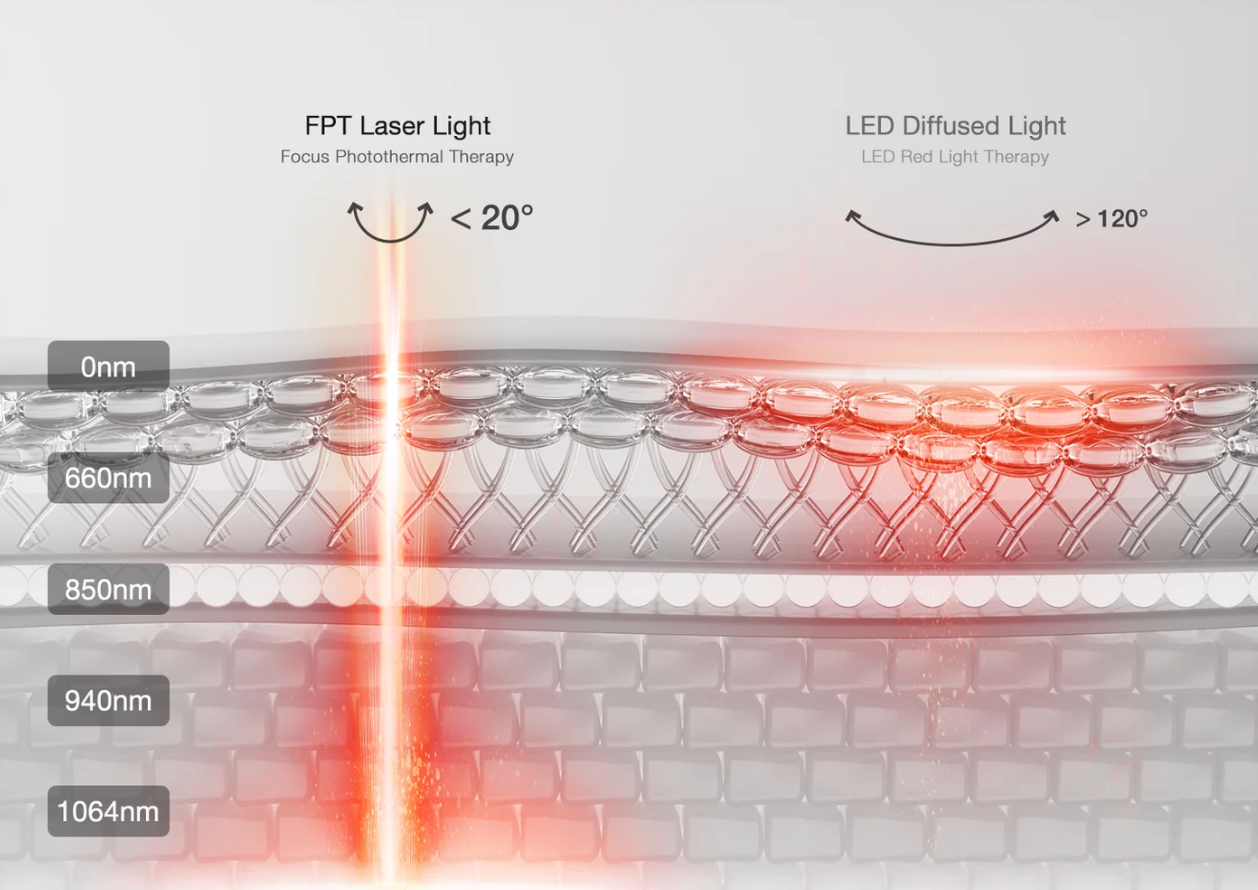 JOVS 4D Laser Light Therapy Mask