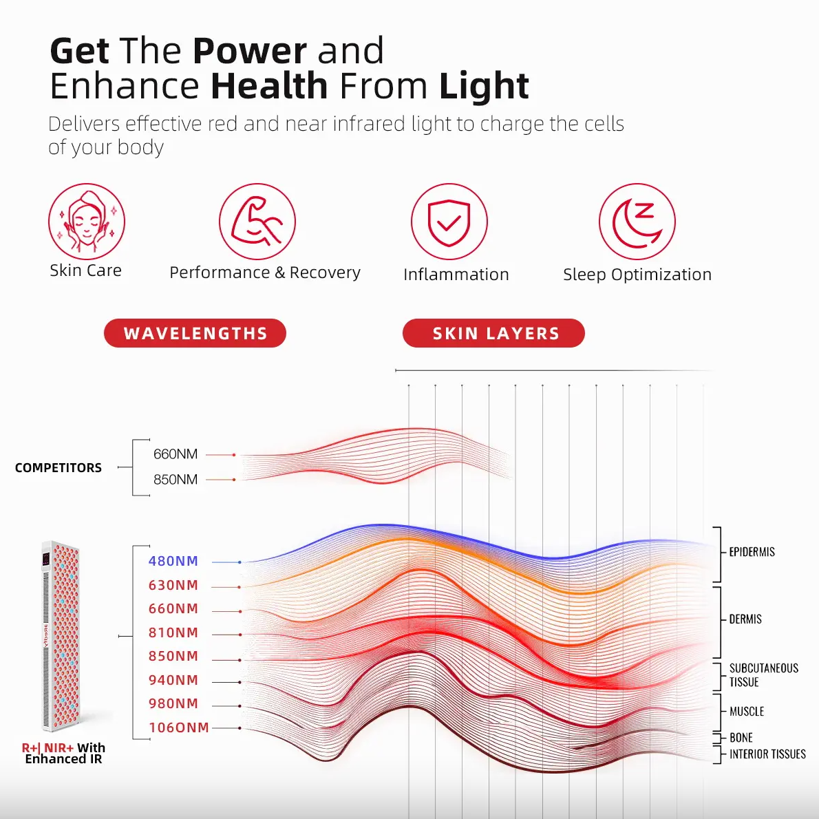 SunPlus EbonWave EW1500 Plus Full Body Red Light Panel