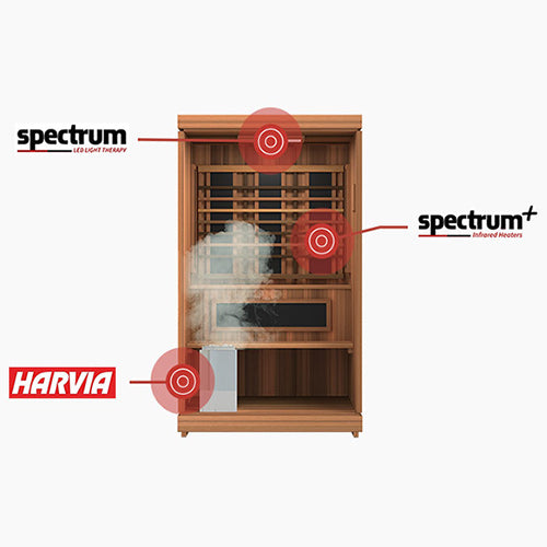 Finnmark Trinity Infrared and Steam Sauna Combo (2 Person)